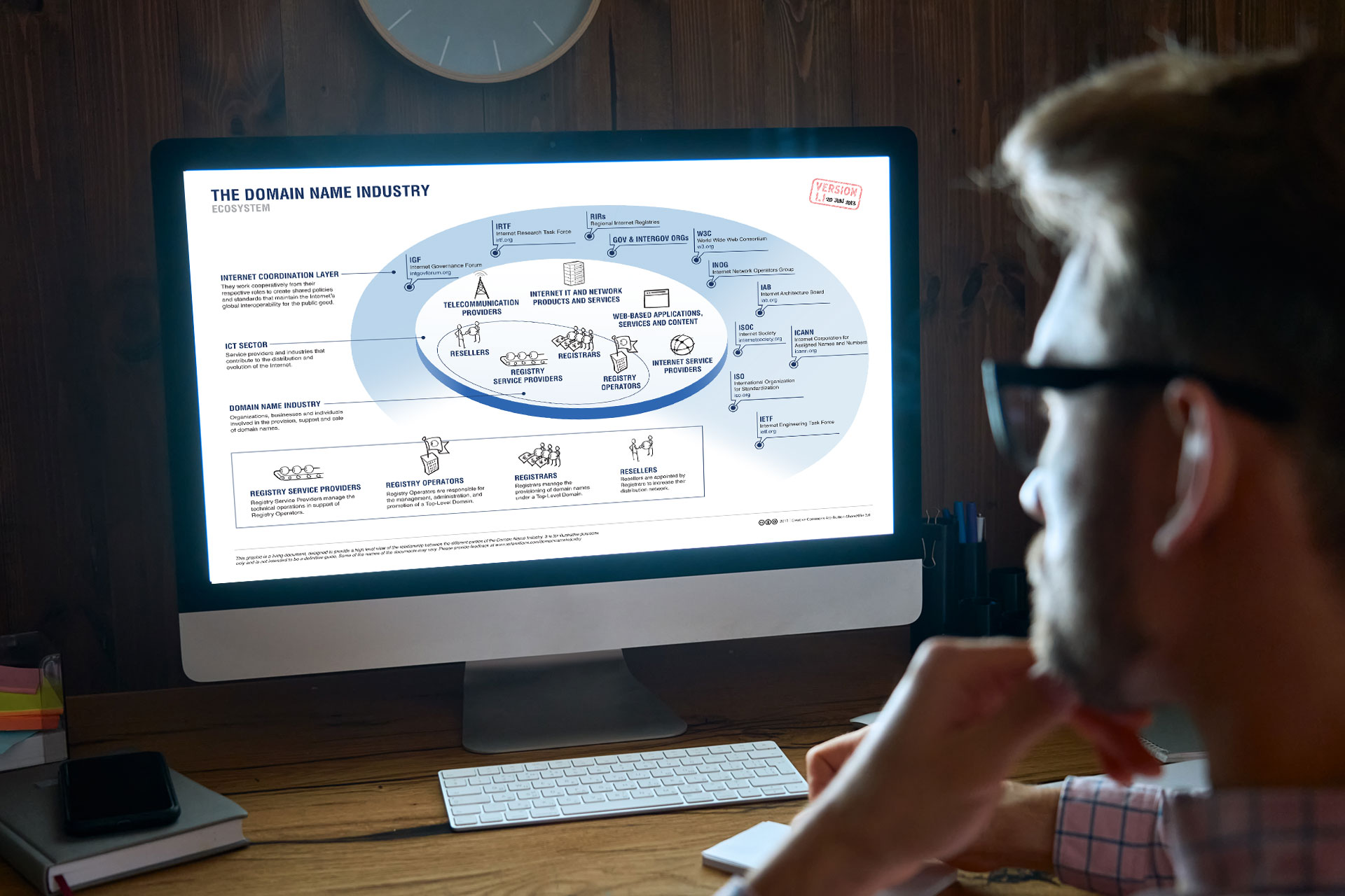 Visual representation of DNS infrastructure showing global network connections, ICANN governance structure, and domain registration flow